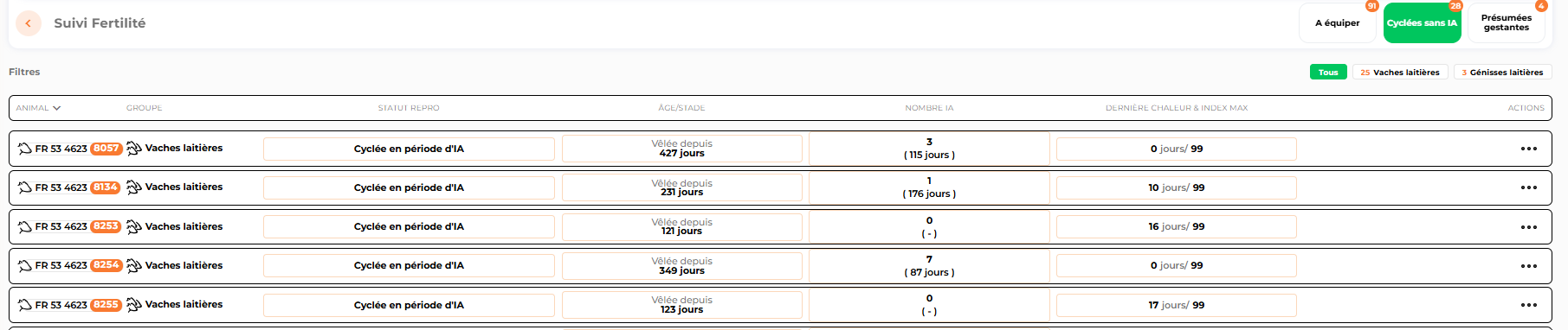 Page de suivi de la fertilité