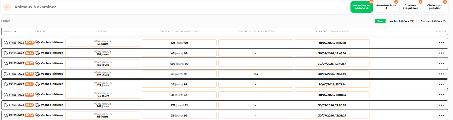 Page de détail des statuts à surveiller