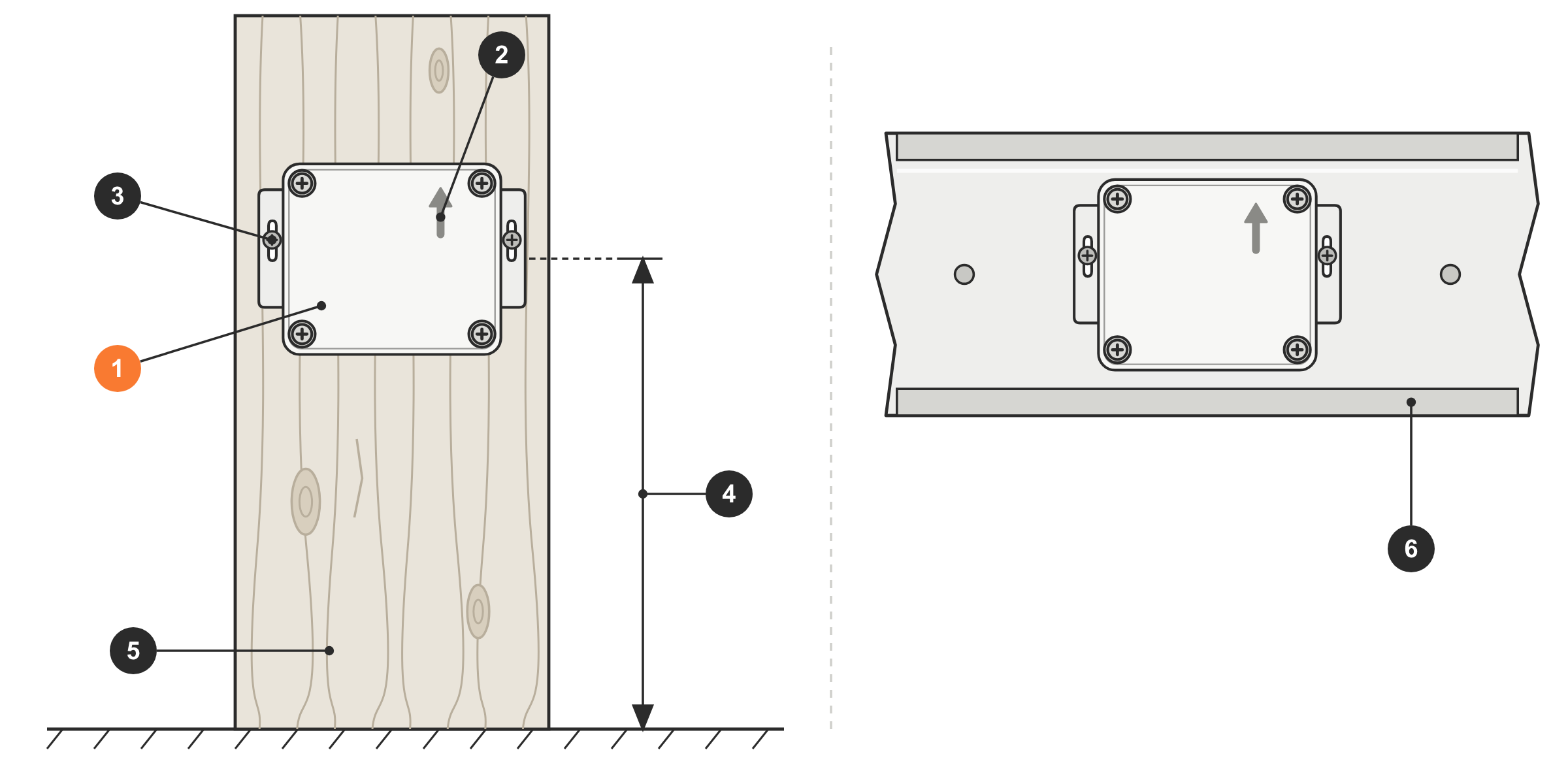 Ancre fixée verticalement, à gauche sur un poteau en bois, à droite sur une panne métallique : 1. ancre ; 2. flèche indiquant le sens de pose ; 3. vis autoperceuse, dans la patte de fixation ; 4. hauteur de fixation, entre 2 m et 2,50 m ; 5. poteau en bois ; 6. panne métallique