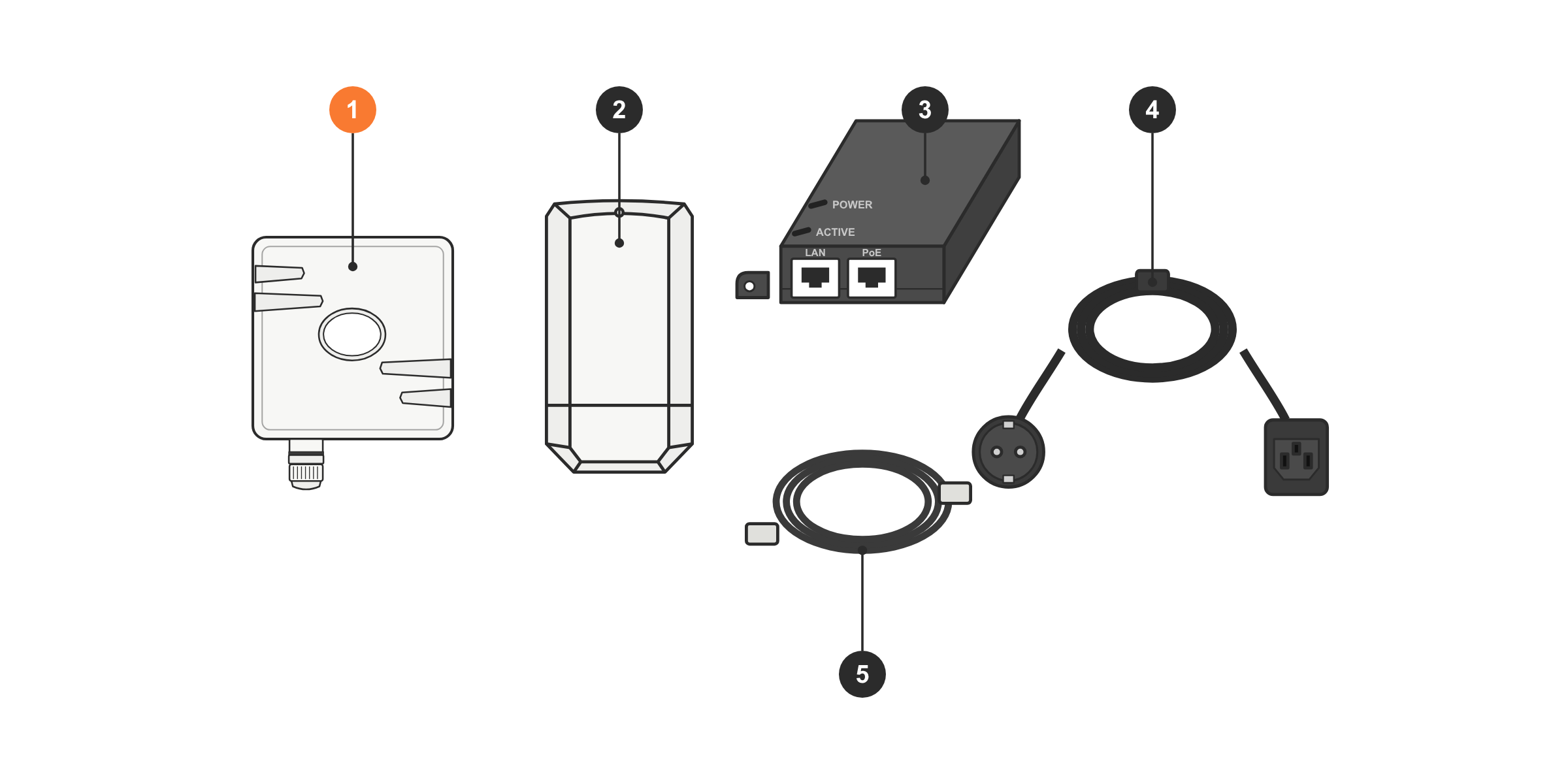 Matériel fourni : 1. Base Boucle d'oreille ; 2. modem 4G ; 3. injecteur PoE ; 4. câble d'alimentation ; 5. câble réseau de 50 cm